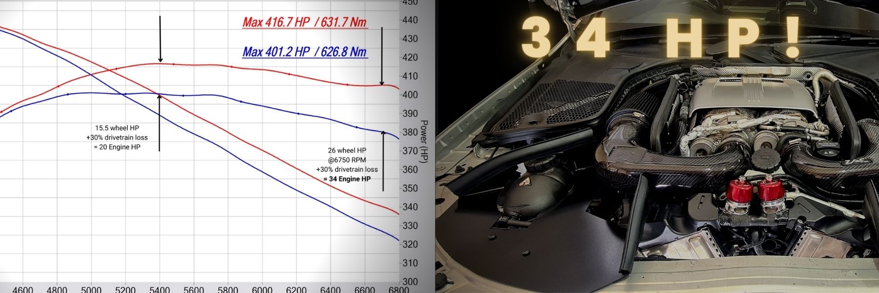 Prestige Performance – ZAC MOTOR SPORT